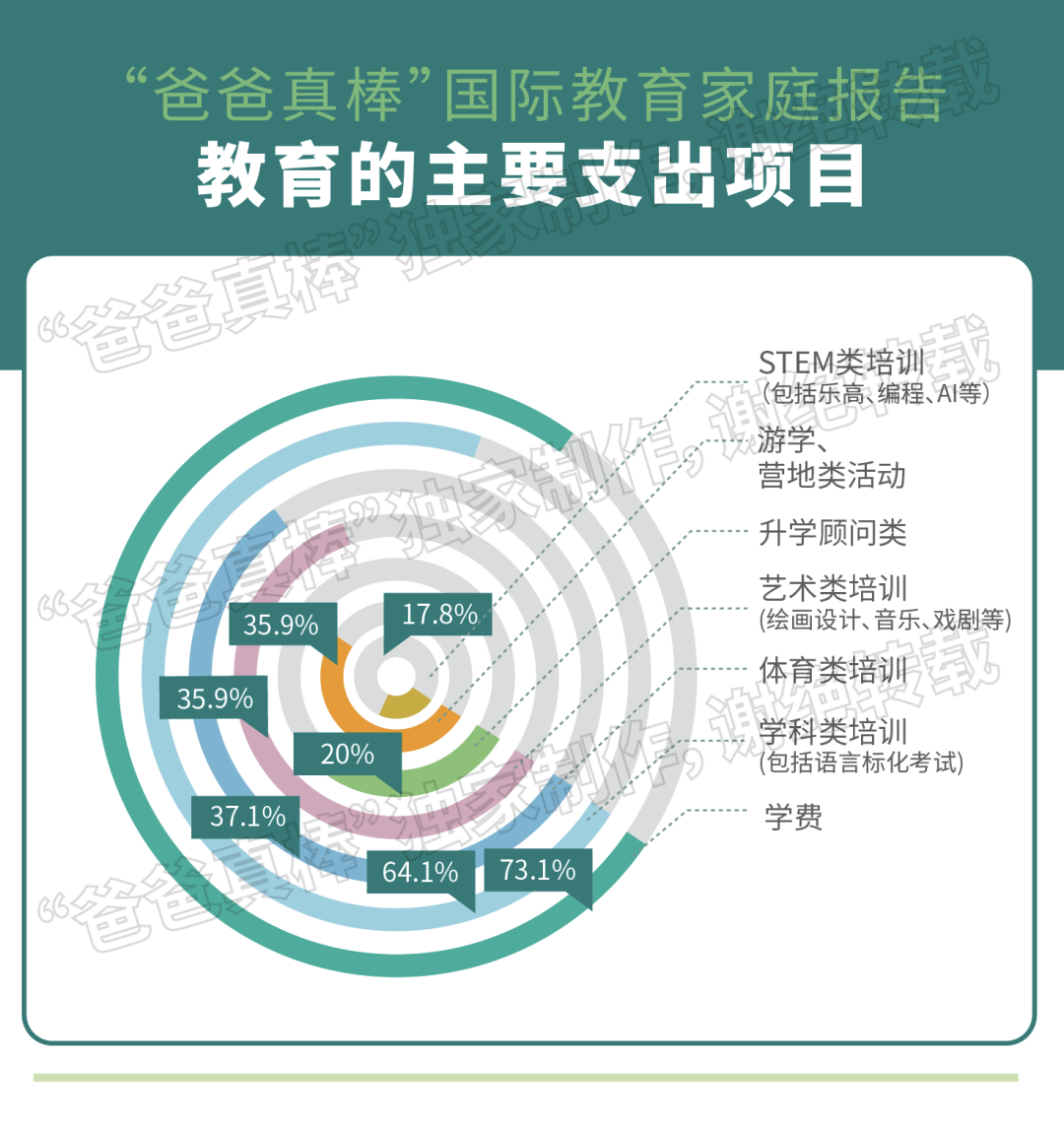 第一批中产家庭放弃国际学校，国际教育黄金时代落幕？  留学 数据 第15张